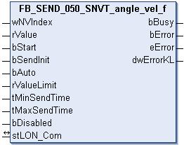 FB_SEND_050_SNVT_angle_vel_f 1: