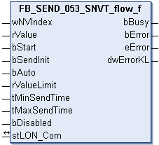 FB_SEND_053_SNVT_flow_f 1: