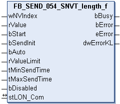 FB_SEND_054_SNVT_length_f 1: