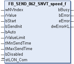 FB_SEND_062_SNVT_speed_f 1: