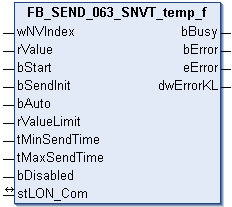 FB_SEND_063_SNVT_temp_f 1: