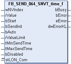 FB_SEND_064_SNVT_time_f 1: