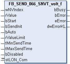 FB_SEND_066_SNVT_volt_f 1: