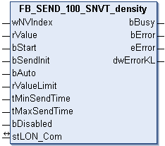 FB_SEND_100_SNVT_density 1: