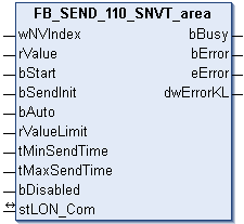 FB_SEND_110_SNVT_area 1: