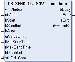 FB_SEND_124_SNVT_time_hour 1:
