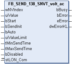 FB_SEND_138_SNVT_volt_ac 1: