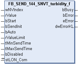 FB_SEND_144_SNVT_turbidity_f 1: