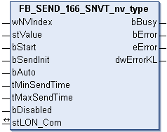 FB_SEND_166_SNVT_nv_type 1:
