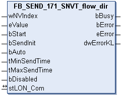 FB_SEND_171_SNVT_flow_dir 1: