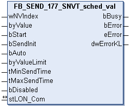 FB_SEND_177_SNVT_sched_val 1: