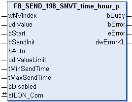 FB_SEND_198_SNVT_time_hour_p 1: