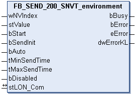 FB_SEND_200_SNVT_environment 1: