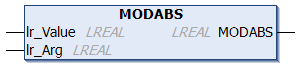 MODABS 1: