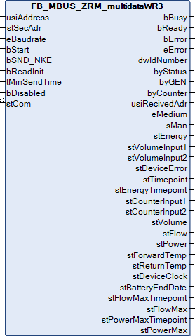 FB_MBUS_ZRM_multidataWR3 1: