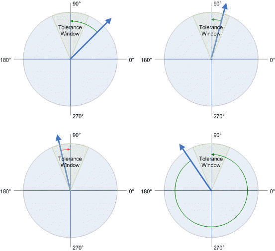 Hinweise zur Modulo-Positionierung 2: