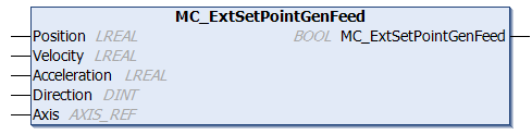 MC_ExtSetPointGenFeed 1: