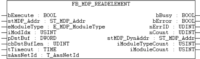 Abfrage von CPU-Daten (generisch) 1: