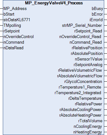 MP_EnergyValveV4_Process 1: