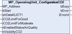 MP_OperatingUnit_ConfigurationCO2 1: