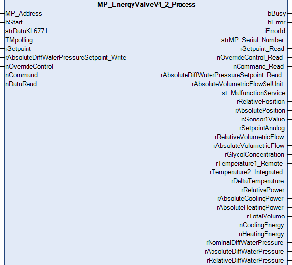 MP_EnergyValveV4_2_Process 1: