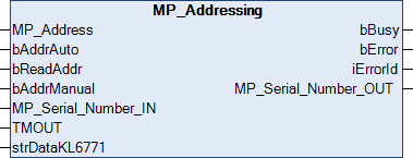 MP_Addressing 1: