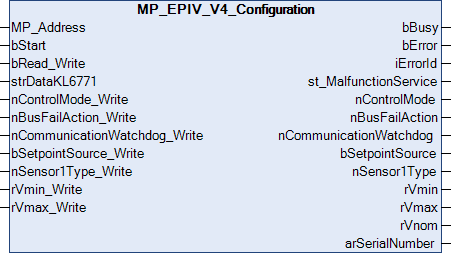 MP_EPIV_V4_Configuration 1: