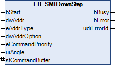 FB_SMIDownStep 1: