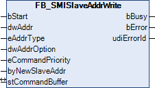 FB_SMISlaveAddrWrite 1: