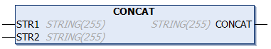 CONCAT 1: