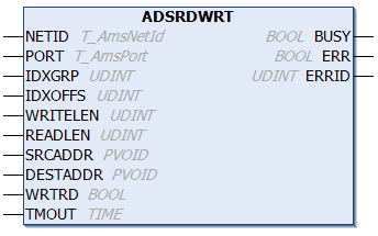 ADSRDWRT 1: