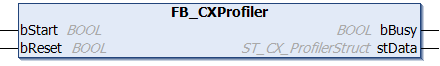 FB_CXProfiler 1: