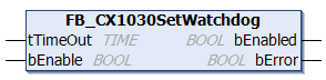 FB_CX1030SetWatchdog 1: