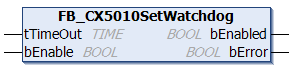 FB_CX5010SetWatchdog 1: