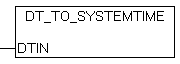 DT_TO_SYSTEMTIME 1: