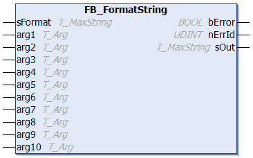 FB_FormatString 1: