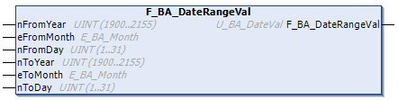 F_BA_DateRangeVal 1: