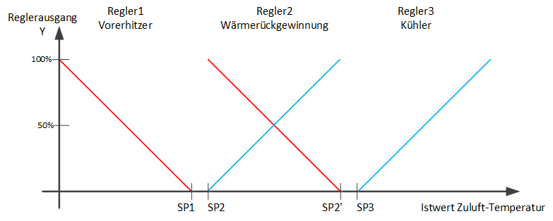 Einleitung Sequenzregler 1: