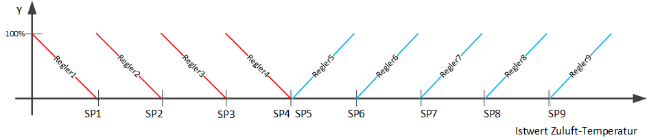 Einleitung Sequenzregler 2: