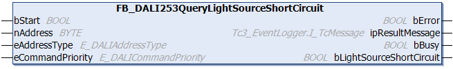 FB_DALI253QueryLightSourceShortCircuit 1: