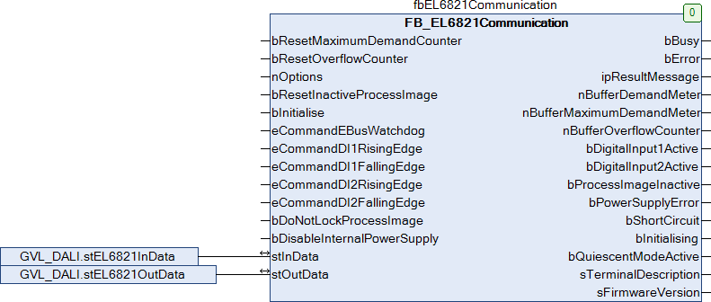 EL6821 mit CX5120 2: