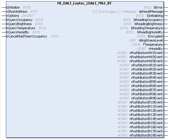 FB_DALI_Loytec_LDALI_MS4_BT 1: