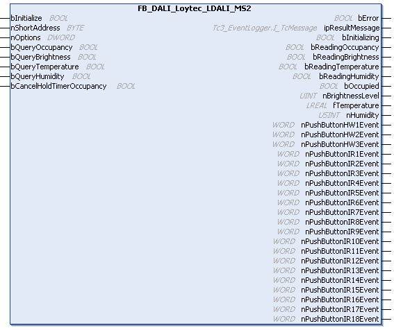 FB_DALI_Loytec_LDALI_MS2 1: