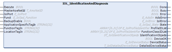 IOL_IdentificationAndDiagnosis 1: