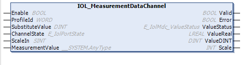IOL_MeasurementDataChannel 1: