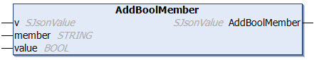 AddBoolMember 1: