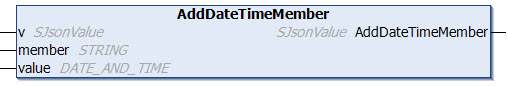 AddDateTimeMember 1:
