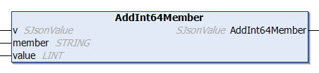 AddInt64Member 1: