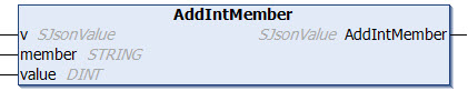 AddIntMember 1: