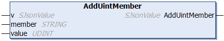 AddUintMember 1: